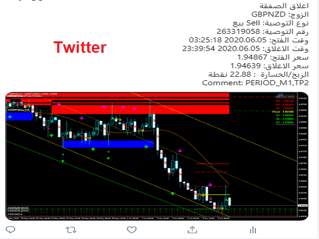 图片[2]-Mql5官网 Meta trader to Telegram Twitter and Facebook 外汇EA-EA侦探社 - 全球领先的MQL5官网外汇EA机器人MT4自动化交易EA资源免费分享网站