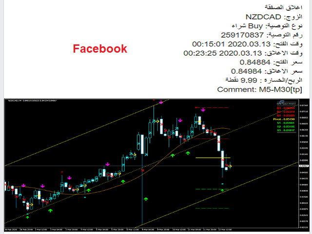 图片[3]-Mql5官网 Meta trader to Telegram Twitter and Facebook 外汇EA-EA侦探社 - 全球领先的MQL5官网外汇EA机器人MT4自动化交易EA资源免费分享网站