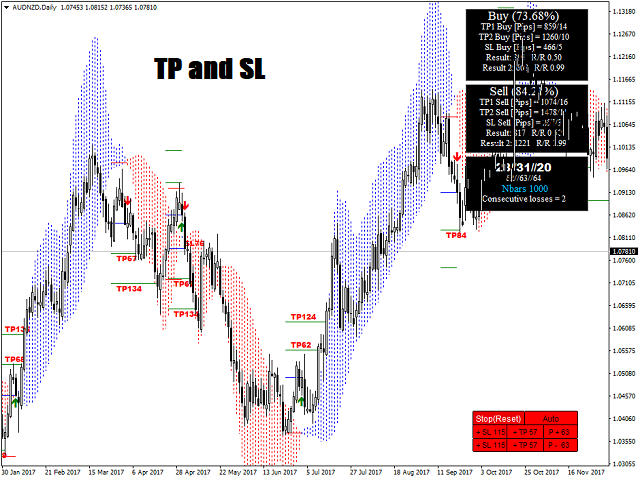 图片[4]-Mql5官网 MA Histogram Pro 外汇EA-EA侦探社 - 全球领先的MQL5官网外汇EA机器人MT4自动化交易EA资源免费分享网站