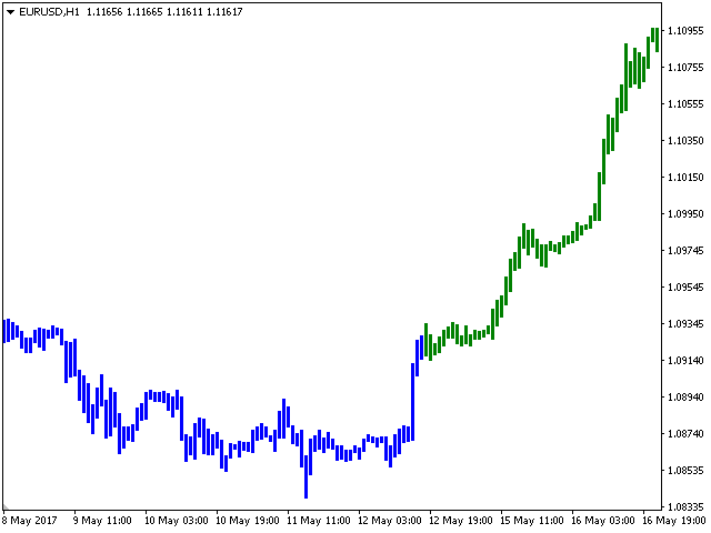 图片[5]-Mql5官网 Perspective Trend 外汇EA-EA侦探社 - 全球领先的MQL5官网外汇EA机器人MT4自动化交易EA资源免费分享网站