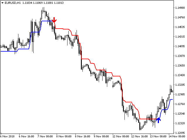 图片[7]-Mql5官网 Business Trend 外汇EA-EA侦探社 - 全球领先的MQL5官网外汇EA机器人MT4自动化交易EA资源免费分享网站