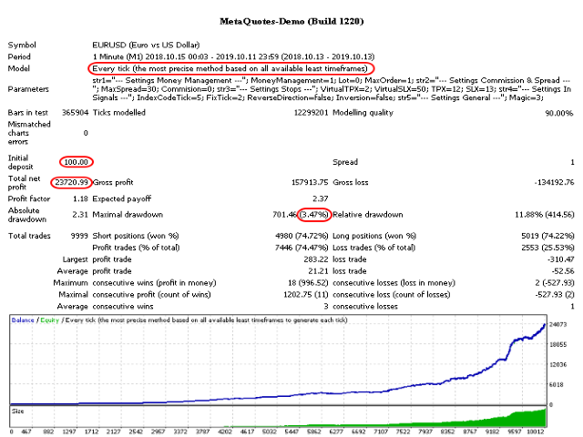 图片[2]-Mql5官网 Fiery 外汇EA-EA侦探社 - 全球领先的MQL5官网外汇EA机器人MT4自动化交易EA资源免费分享网站