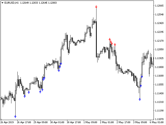 图片[1]-Mql5官网 Trend for Neuro 外汇EA-EA侦探社 - 全球领先的MQL5官网外汇EA机器人MT4自动化交易EA资源免费分享网站