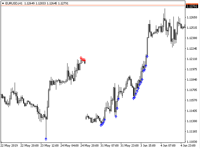 图片[3]-Mql5官网 Trend for Neuro 外汇EA-EA侦探社 - 全球领先的MQL5官网外汇EA机器人MT4自动化交易EA资源免费分享网站