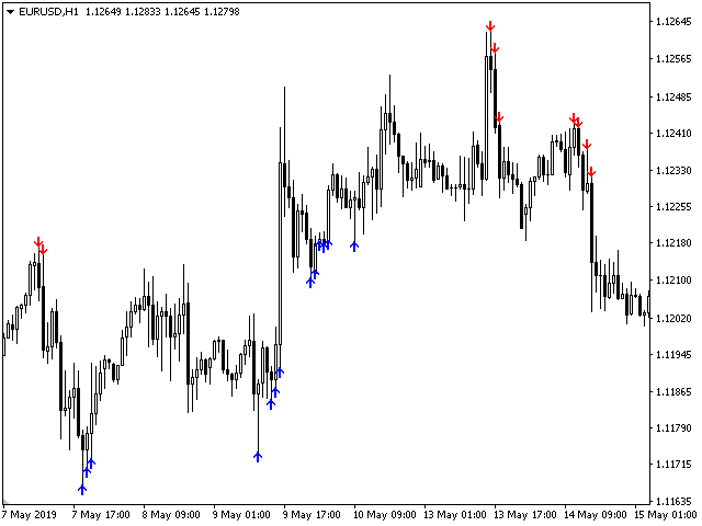 图片[6]-Mql5官网 Trend for Neuro 外汇EA-EA侦探社 - 全球领先的MQL5官网外汇EA机器人MT4自动化交易EA资源免费分享网站