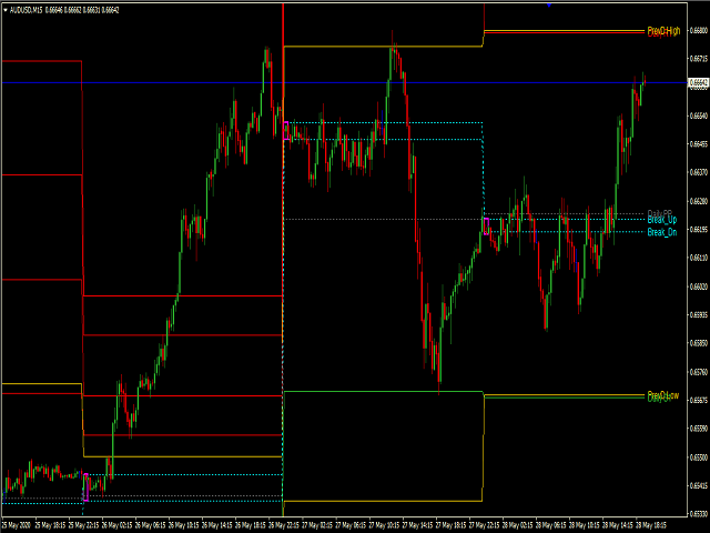 图片[2]-Mql5官网 Pivot Levels Indicators 外汇EA-EA侦探社 - 全球领先的MQL5官网外汇EA机器人MT4自动化交易EA资源免费分享网站