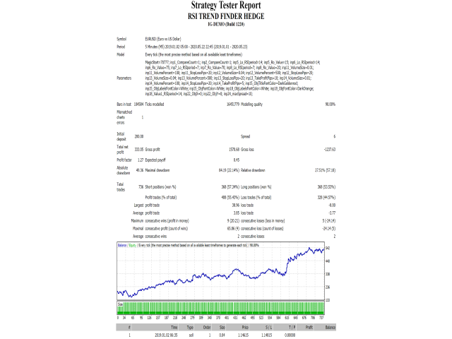 图片[1]-Mql5官网 Rsi Trend Finder Hedge 外汇EA-EA侦探社 - 全球领先的MQL5官网外汇EA机器人MT4自动化交易EA资源免费分享网站