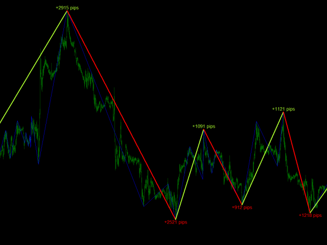 图片[1]-Mql5官网 ABC Trend Detector 外汇EA-EA侦探社 - 全球领先的MQL5官网外汇EA机器人MT4自动化交易EA资源免费分享网站