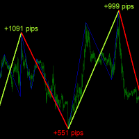 Mql5官网 ABC Trend Detector 外汇EA-EA侦探社 - 全球领先的MQL5官网外汇EA机器人MT4自动化交易EA资源免费分享网站