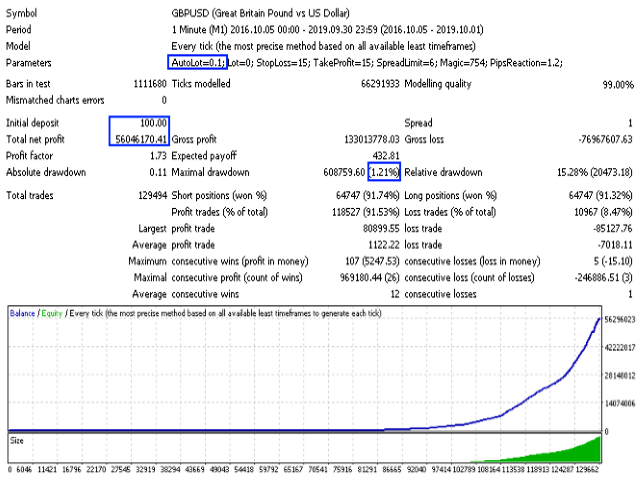 图片[1]-Mql5官网 Scalper Little 外汇EA-EA侦探社 - 全球领先的MQL5官网外汇EA机器人MT4自动化交易EA资源免费分享网站