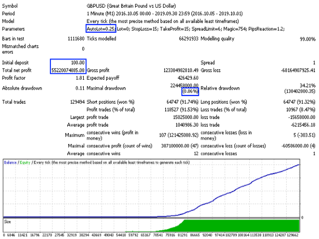 图片[2]-Mql5官网 Scalper Little 外汇EA-EA侦探社 - 全球领先的MQL5官网外汇EA机器人MT4自动化交易EA资源免费分享网站