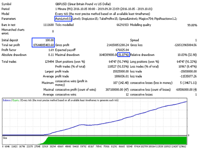 图片[3]-Mql5官网 Scalper Little 外汇EA-EA侦探社 - 全球领先的MQL5官网外汇EA机器人MT4自动化交易EA资源免费分享网站
