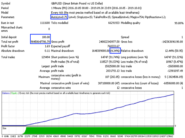 图片[4]-Mql5官网 Scalper Little 外汇EA-EA侦探社 - 全球领先的MQL5官网外汇EA机器人MT4自动化交易EA资源免费分享网站