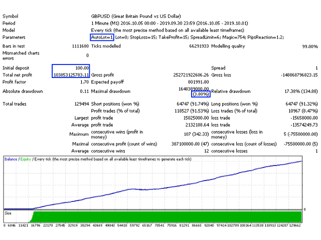 图片[5]-Mql5官网 Scalper Little 外汇EA-EA侦探社 - 全球领先的MQL5官网外汇EA机器人MT4自动化交易EA资源免费分享网站