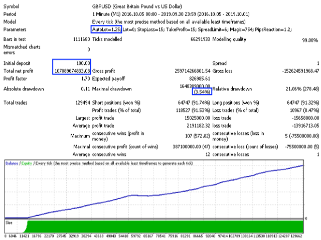 图片[6]-Mql5官网 Scalper Little 外汇EA-EA侦探社 - 全球领先的MQL5官网外汇EA机器人MT4自动化交易EA资源免费分享网站