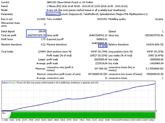 图片[7]-Mql5官网 Scalper Little 外汇EA-EA侦探社 - 全球领先的MQL5官网外汇EA机器人MT4自动化交易EA资源免费分享网站