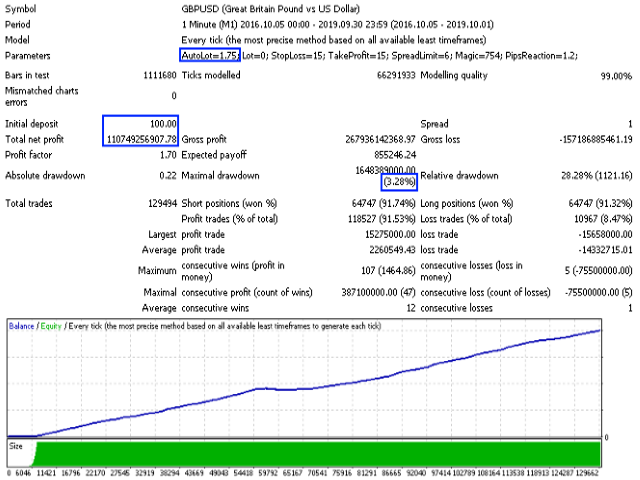 图片[8]-Mql5官网 Scalper Little 外汇EA-EA侦探社 - 全球领先的MQL5官网外汇EA机器人MT4自动化交易EA资源免费分享网站