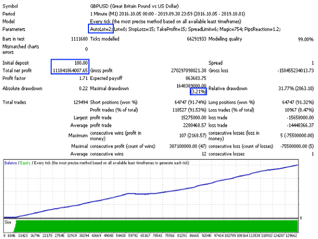 图片[9]-Mql5官网 Scalper Little 外汇EA-EA侦探社 - 全球领先的MQL5官网外汇EA机器人MT4自动化交易EA资源免费分享网站