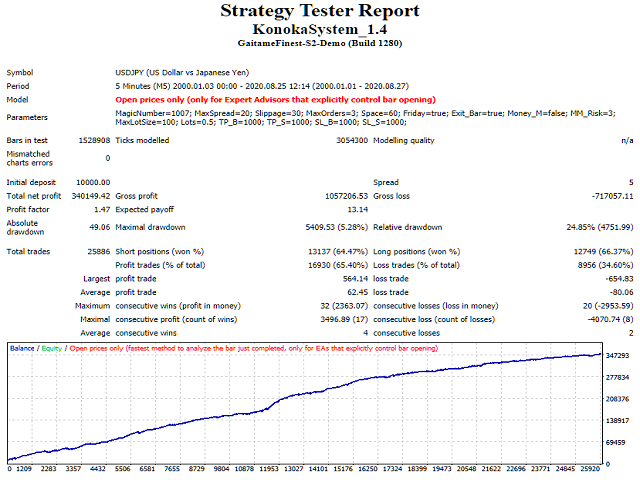 图片[3]-Mql5官网 KonokaSystem 外汇EA-EA侦探社 - 全球领先的MQL5官网外汇EA机器人MT4自动化交易EA资源免费分享网站