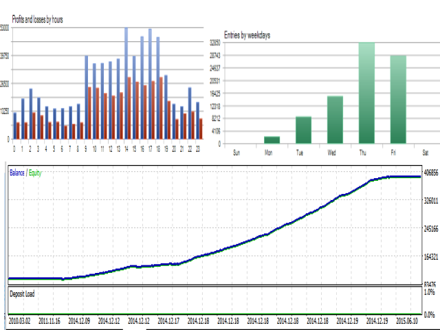图片[1]-Mql5官网 EMA Crossover Pro MT4 外汇EA-EA侦探社 - 全球领先的MQL5官网外汇EA机器人MT4自动化交易EA资源免费分享网站