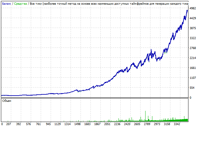 图片[1]-free-EA侦探社 - 全球领先的MQL5官网外汇EA机器人MT4自动化交易EA资源免费分享网站
