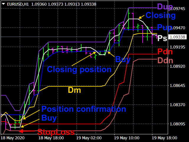 图片[1]-Mql5官网 Profit Trade 外汇EA-EA侦探社 - 全球领先的MQL5官网外汇EA机器人MT4自动化交易EA资源免费分享网站