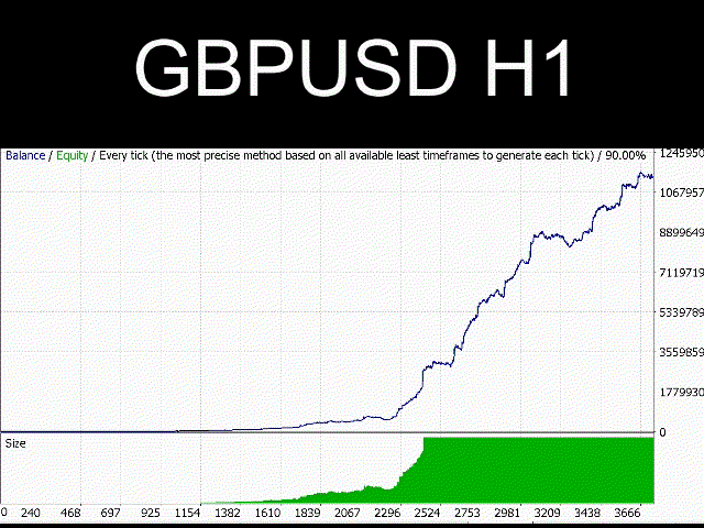 图片[2]-Mql5官网 Forex Gump Bot 外汇EA-EA侦探社 - 全球领先的MQL5官网外汇EA机器人MT4自动化交易EA资源免费分享网站