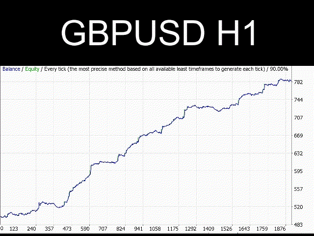 图片[3]-Mql5官网 Forex Gump Bot 外汇EA-EA侦探社 - 全球领先的MQL5官网外汇EA机器人MT4自动化交易EA资源免费分享网站