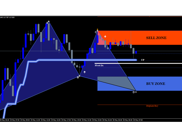 图片[2]-Mql5官网 TrendWavePattern 外汇EA-EA侦探社 - 全球领先的MQL5官网外汇EA机器人MT4自动化交易EA资源免费分享网站