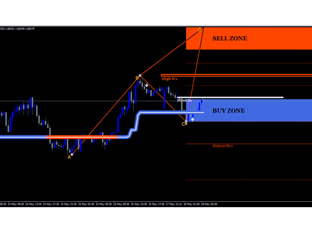 图片[6]-Mql5官网 TrendWavePattern 外汇EA-EA侦探社 - 全球领先的MQL5官网外汇EA机器人MT4自动化交易EA资源免费分享网站