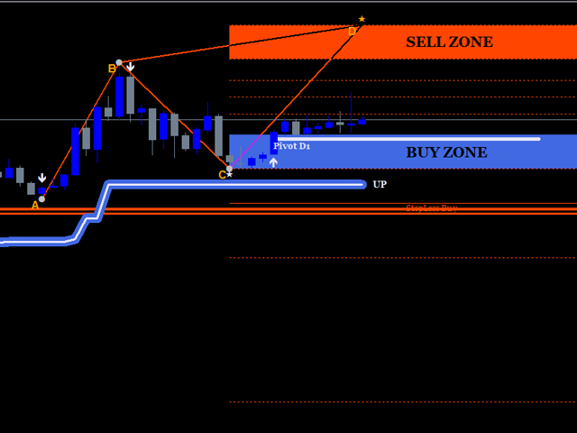 图片[7]-Mql5官网 TrendWavePattern 外汇EA-EA侦探社 - 全球领先的MQL5官网外汇EA机器人MT4自动化交易EA资源免费分享网站