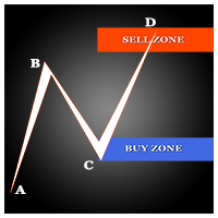 Mql5官网 TrendWavePattern 外汇EA-EA侦探社 - 全球领先的MQL5官网外汇EA机器人MT4自动化交易EA资源免费分享网站