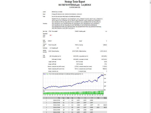图片[1]-Mql5官网 RSI Trend Finder Equity Lots Hedge 外汇EA-EA侦探社 - 全球领先的MQL5官网外汇EA机器人MT4自动化交易EA资源免费分享网站