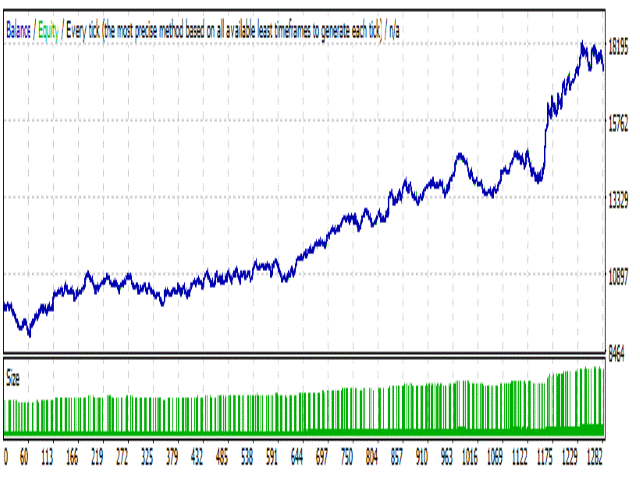 图片[2]-Mql5官网 RSI Trend Finder Equity Lots Hedge 外汇EA-EA侦探社 - 全球领先的MQL5官网外汇EA机器人MT4自动化交易EA资源免费分享网站