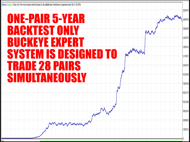 图片[1]-Mql5官网 Buckeye Expert System 外汇EA-EA侦探社 - 全球领先的MQL5官网外汇EA机器人MT4自动化交易EA资源免费分享网站