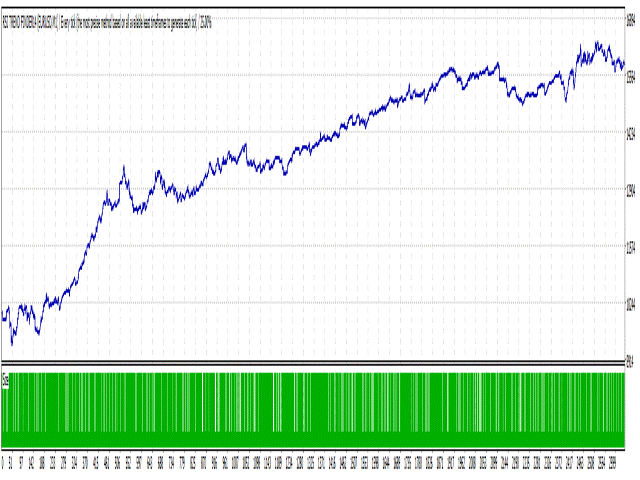 图片[1]-Mql5官网 Rsi Trend Finder 外汇EA-EA侦探社 - 全球领先的MQL5官网外汇EA机器人MT4自动化交易EA资源免费分享网站