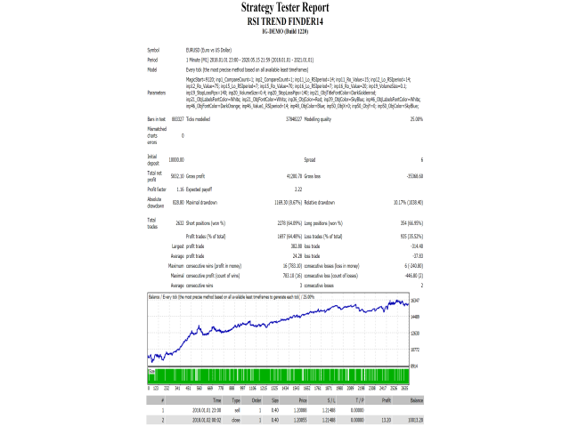 图片[2]-Mql5官网 Rsi Trend Finder 外汇EA-EA侦探社 - 全球领先的MQL5官网外汇EA机器人MT4自动化交易EA资源免费分享网站