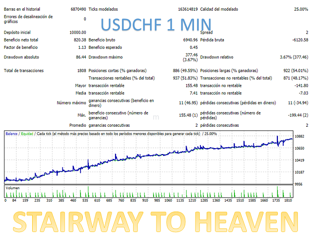 图片[2]-Mql5官网 Stairway to heaven 外汇EA-EA侦探社 - 全球领先的MQL5官网外汇EA机器人MT4自动化交易EA资源免费分享网站
