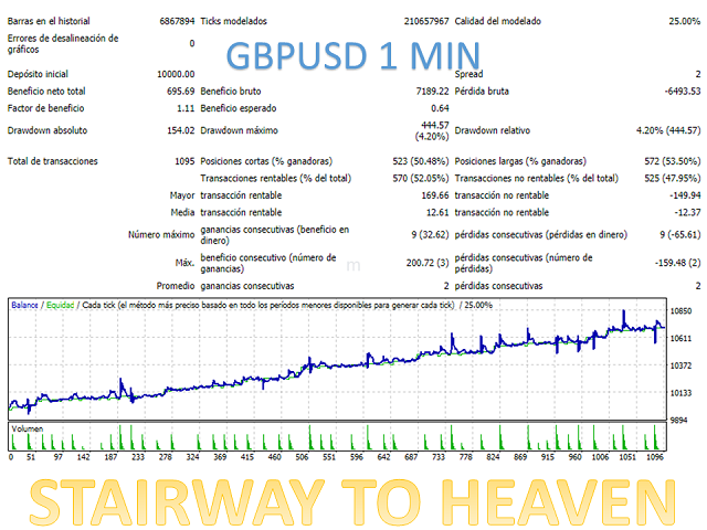图片[3]-Mql5官网 Stairway to heaven 外汇EA-EA侦探社 - 全球领先的MQL5官网外汇EA机器人MT4自动化交易EA资源免费分享网站