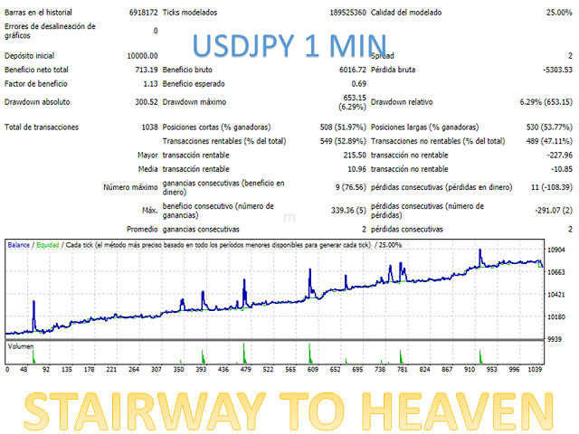 图片[4]-Mql5官网 Stairway to heaven 外汇EA-EA侦探社 - 全球领先的MQL5官网外汇EA机器人MT4自动化交易EA资源免费分享网站