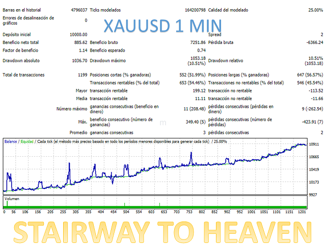图片[5]-Mql5官网 Stairway to heaven 外汇EA-EA侦探社 - 全球领先的MQL5官网外汇EA机器人MT4自动化交易EA资源免费分享网站