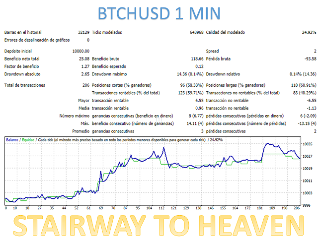 图片[6]-Mql5官网 Stairway to heaven 外汇EA-EA侦探社 - 全球领先的MQL5官网外汇EA机器人MT4自动化交易EA资源免费分享网站