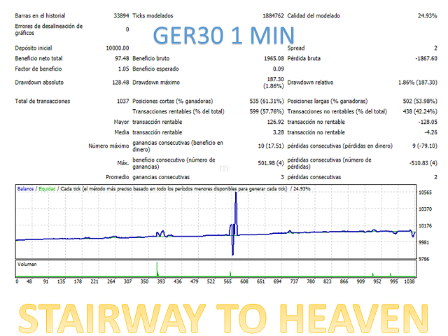 图片[7]-Mql5官网 Stairway to heaven 外汇EA-EA侦探社 - 全球领先的MQL5官网外汇EA机器人MT4自动化交易EA资源免费分享网站