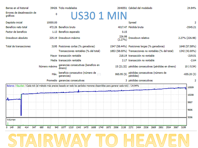 图片[8]-Mql5官网 Stairway to heaven 外汇EA-EA侦探社 - 全球领先的MQL5官网外汇EA机器人MT4自动化交易EA资源免费分享网站