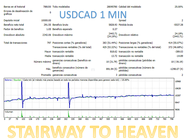 图片[9]-Mql5官网 Stairway to heaven 外汇EA-EA侦探社 - 全球领先的MQL5官网外汇EA机器人MT4自动化交易EA资源免费分享网站