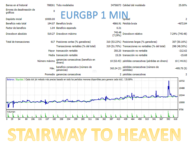 图片[10]-Mql5官网 Stairway to heaven 外汇EA-EA侦探社 - 全球领先的MQL5官网外汇EA机器人MT4自动化交易EA资源免费分享网站