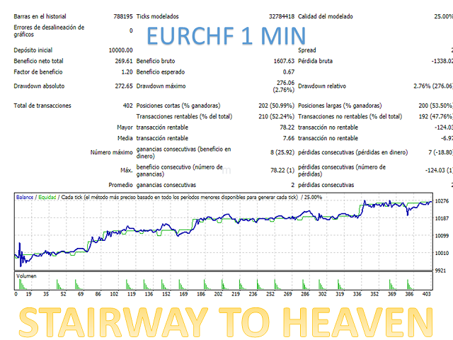图片[11]-Mql5官网 Stairway to heaven 外汇EA-EA侦探社 - 全球领先的MQL5官网外汇EA机器人MT4自动化交易EA资源免费分享网站