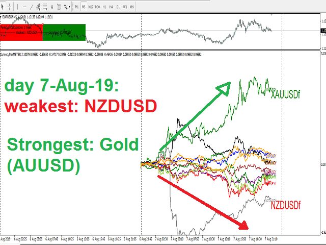 图片[2]-Mql5官网 Symbols Strength Meter Graph 外汇EA-EA侦探社 - 全球领先的MQL5官网外汇EA机器人MT4自动化交易EA资源免费分享网站