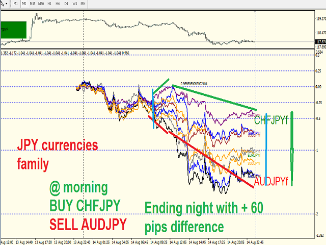 图片[3]-Mql5官网 Symbols Strength Meter Graph 外汇EA-EA侦探社 - 全球领先的MQL5官网外汇EA机器人MT4自动化交易EA资源免费分享网站