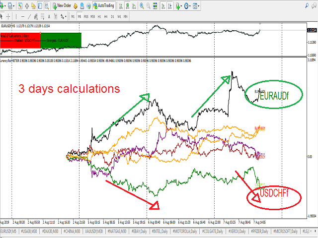 图片[4]-Mql5官网 Symbols Strength Meter Graph 外汇EA-EA侦探社 - 全球领先的MQL5官网外汇EA机器人MT4自动化交易EA资源免费分享网站